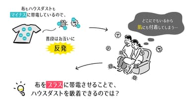 機能