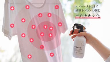 使用イメージ1