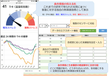 畜舎の熱環境モニタリングシステム“サーモニ”のウェブサイト