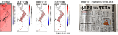 環境要因の今後(将来気候と現在気候との差)