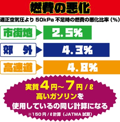 空気圧問題1