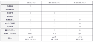 サービス内容