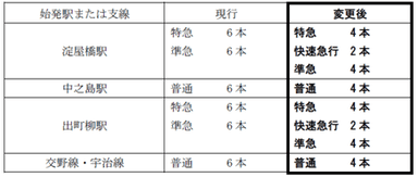 昼間時間帯