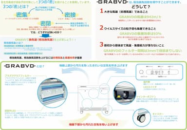グラブドの相当換気について