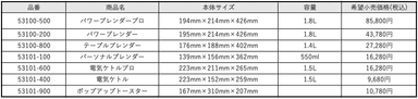 ENFINIGY　仕様