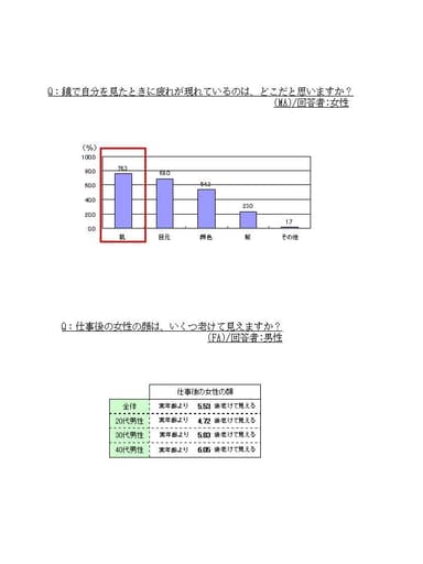 グラフ[3]＆表