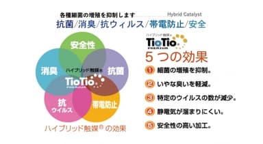 空気触媒 説明