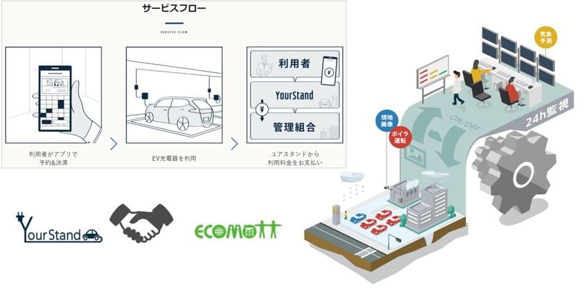 EV充電スタンドの導入・運用をおこなっているユアスタンドと
資本業務提携　北海道・青森エリアの集合住宅や商業施設へ
EV充電スタンドの営業を開始