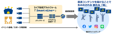 サービスイメージ図