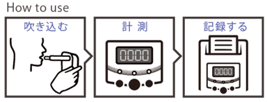 使い方