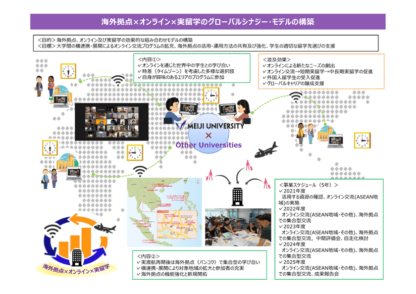 ポストコロナの国際化のモデルを明治大学がけん引
文部科学省が発足させた「大学の国際化促進フォーラム」のプロジェクト幹事校に選定