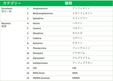 15種類