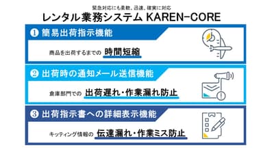 倉庫業務機能強化のイメージ図
