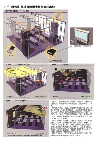 室内照明自動調光システム