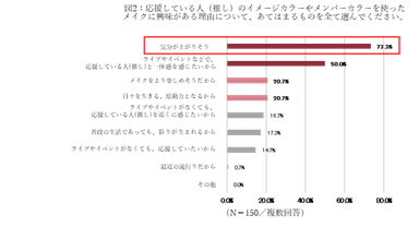 図2