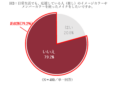 図3