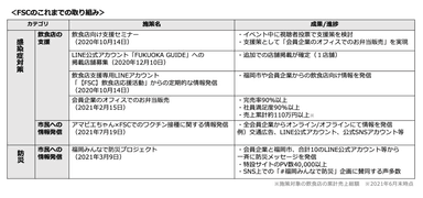 ▲FSCのこれまでの取り組み