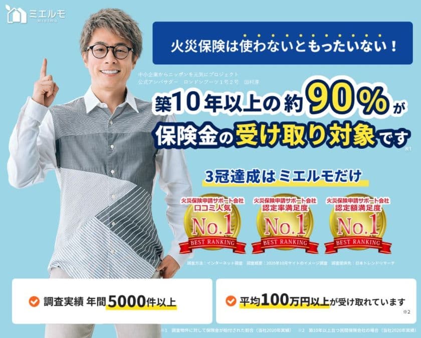 株式会社ミエルモが「火災保険申請サポート・
地震保険申請サポート会社の口コミ人気、認定率満足度、
認定額満足度」の3項目で第1位を獲得！
