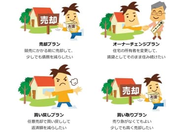 4つのプラン