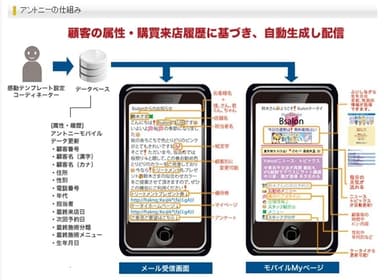 アントニーの仕組み