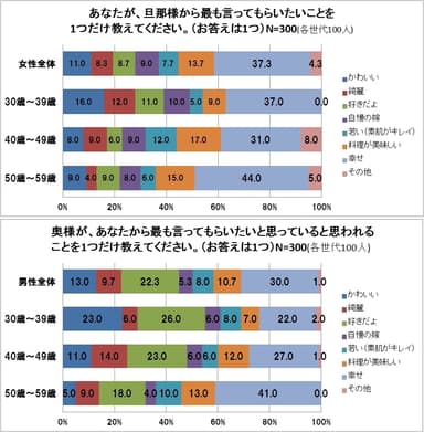 グラフ画像1