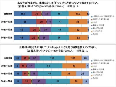 グラフ画像2