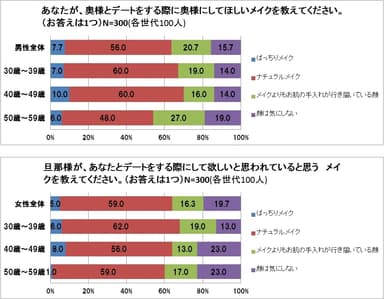 グラフ画像3
