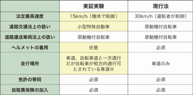 特例措置内容