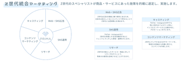 サービス概要