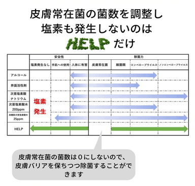 他社比較