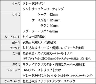 【商品概要1】