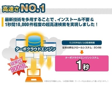 高速さNo.1