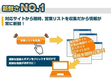 新鮮さNo.1