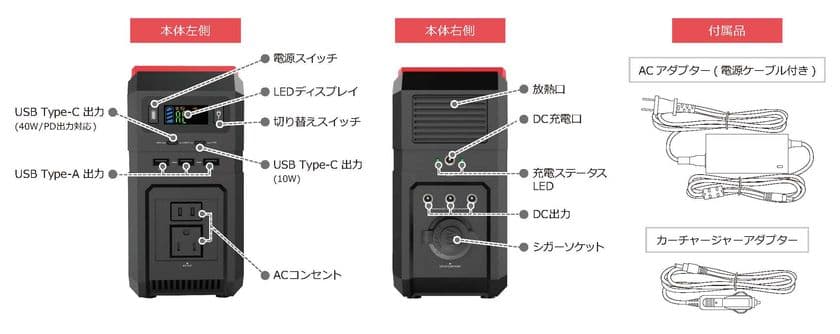 台風シーズン到来！緊急時の非常用電源に使用できる
大容量ポータブル電源と充電用ソーラーチャージャーを
8月下旬より同時販売開始