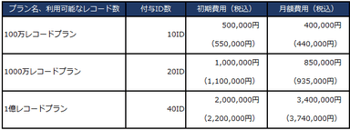 料金表