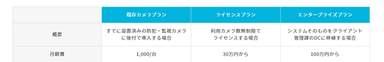 JUSTICE CONTROL 料金プラン