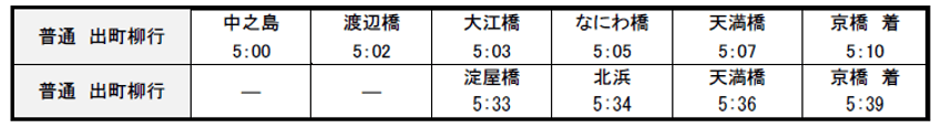 京阪線・大津線ダイヤ変更の詳細についてのお知らせ
ご利用状況に応じた運転本数の見直しや最終列車の繰り上げを実施します
