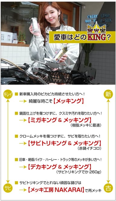 愛車はどのKING