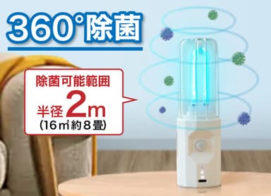 360度除菌可能