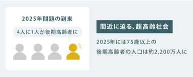 間近に迫る、超高齢者社会
