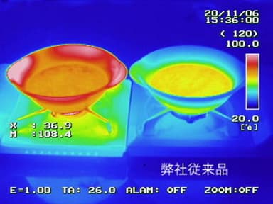 食卓へ運んで5分後の様子(左：KOKURYU、右：当社の従来品)