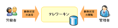 システム概要