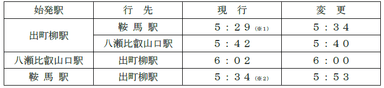 平日及び土曜・休日／早朝時間帯
