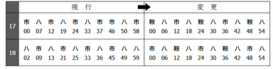 平日／夕ラッシュ時間帯（１７時、１８時台）