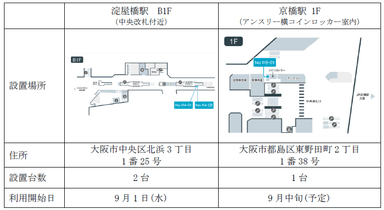 設置概要