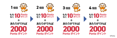 Pontaポイント