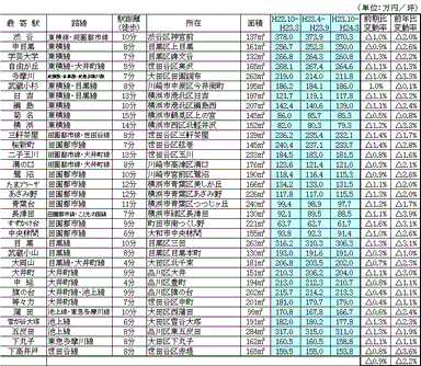 住宅地33地点の観測ポイント