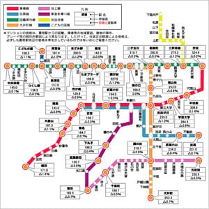 東急沿線価格マップ(中古マンション34地点)