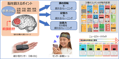 最先端脳科学に基づく次世代脳トレ