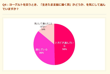 グラフ1(Q4)